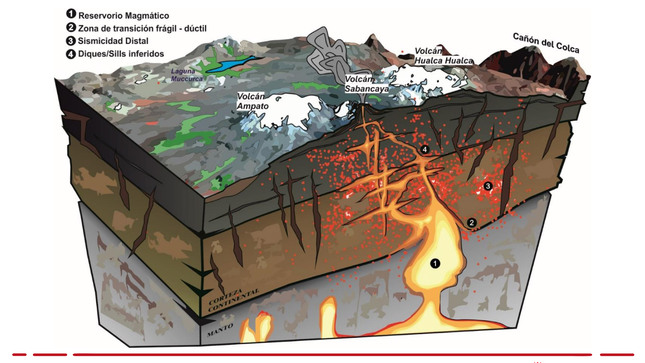 Ingemmet estudiará la estructura interna del volcán Misti en Arequipa