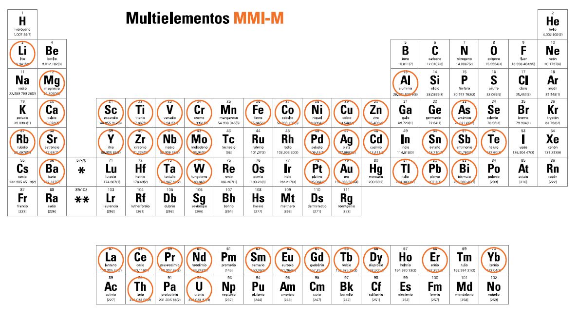 Geoquímica de iones metálicos móviles