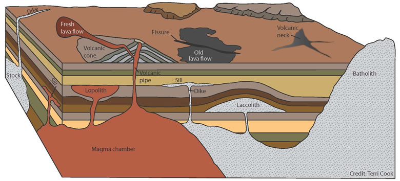 Lo que no sabias de las Rocas Igneas