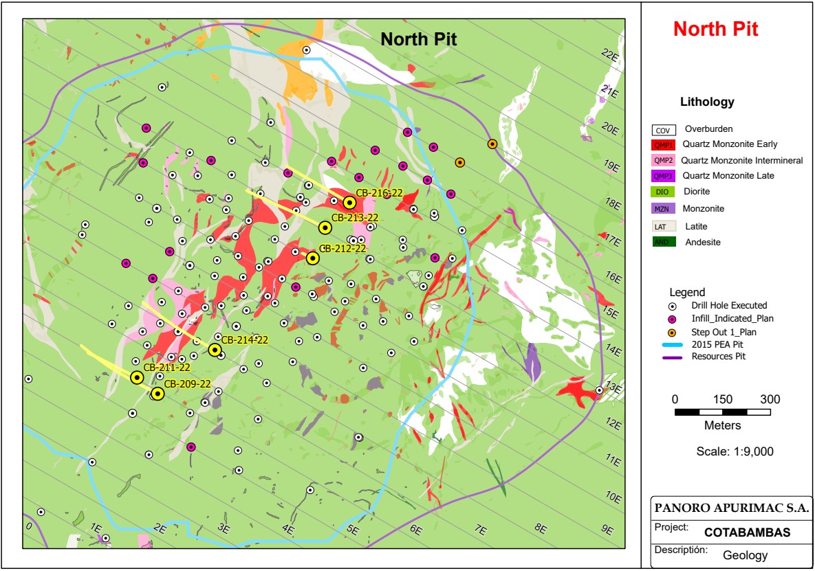 Panoro Minerals Intersecta 117,7 m con 1,98% CuEq en su Proyecto Cotabambas, Perú