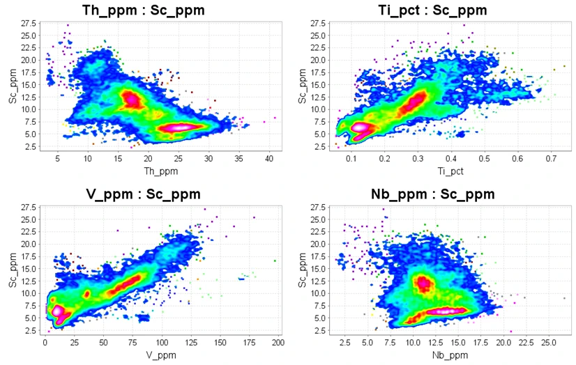 Aprovechando al máximo la geoquímica multielemento. Un flujo de trabajo para interpretar los análisis ICP